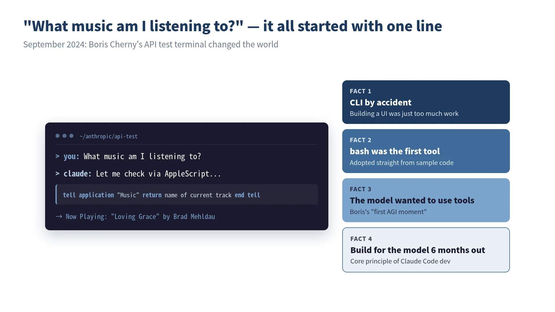 Conceptual diagram of Claude Code's birth: typing "What music am I listening to?" into a terminal triggers an AppleScript, with four FACT cards showing CLI choice, bash adoption, tool-first orientation, and "build for the model six months from now"