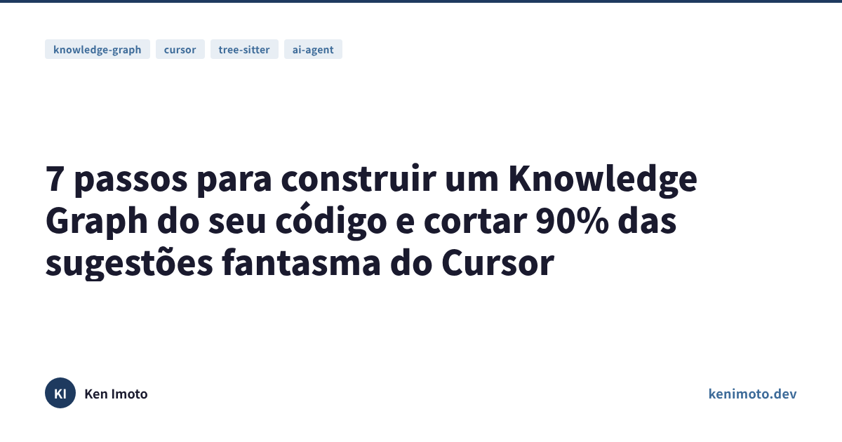 Diagrama dos 7 passos, do arquivo bruto ao grafo consultável via MCP, com o número de sugestões fantasma caindo ao longo do fluxo