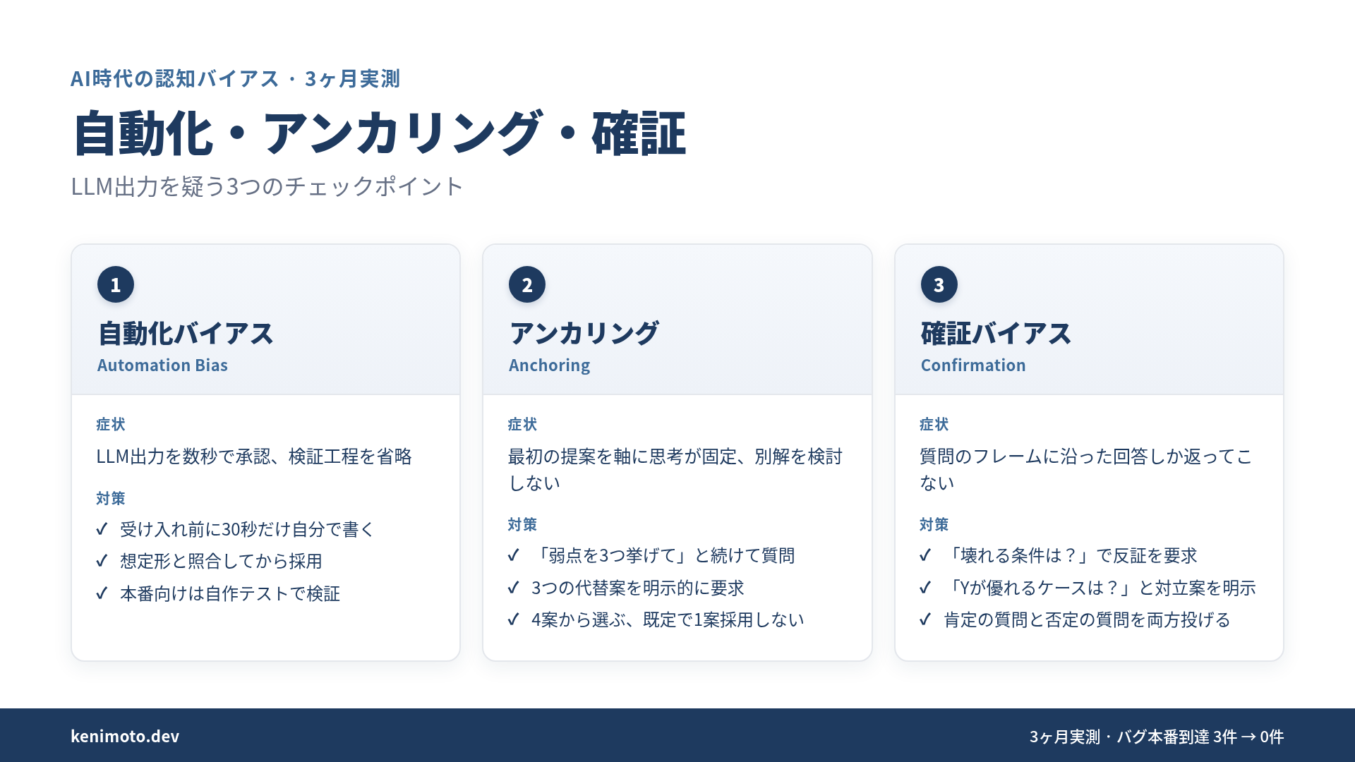 3つのバイアスとチェックポイント