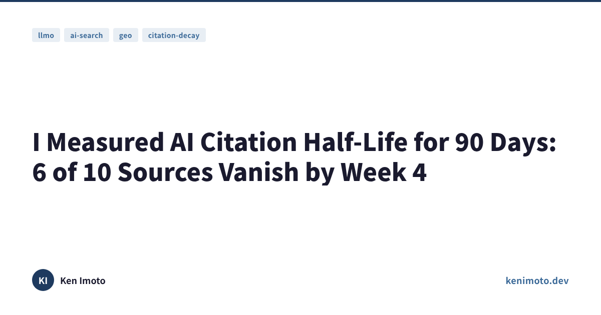 Title card for the 90-day AI citation half-life experiment, tagged llmo, ai-search, geo, citation-decay