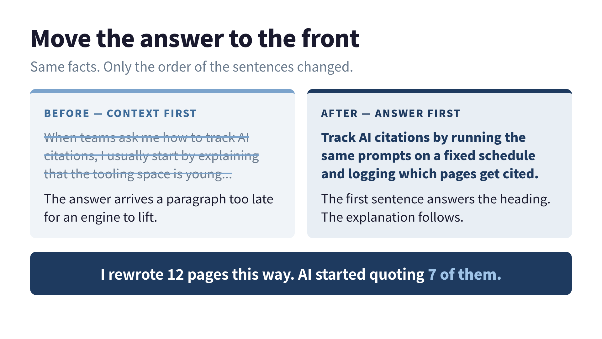 A before/after of a section: a context-first paragraph crossed out, an answer-first sentence promoted to the top