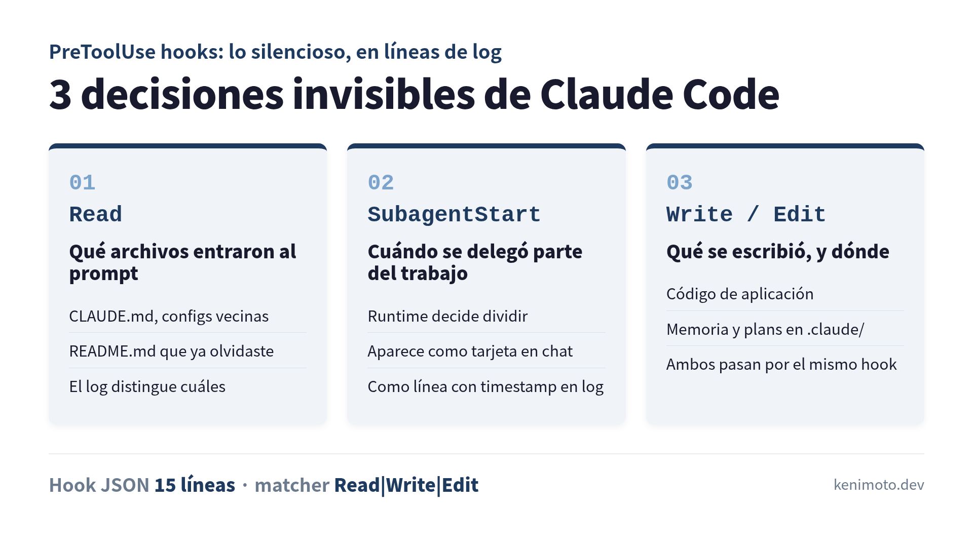 Tres decisiones invisibles de Claude Code: qué se lee, cuándo se abre un subagente, qué se escribe