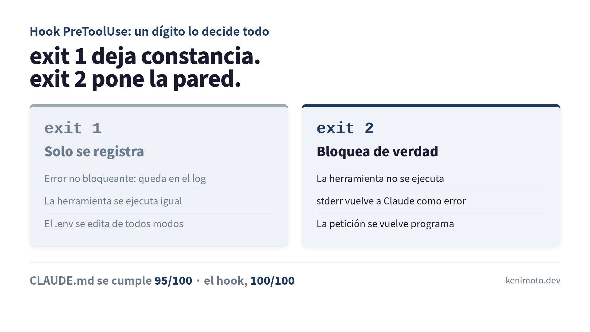 exit 1 contra exit 2: uno solo registra, el otro bloquea de verdad