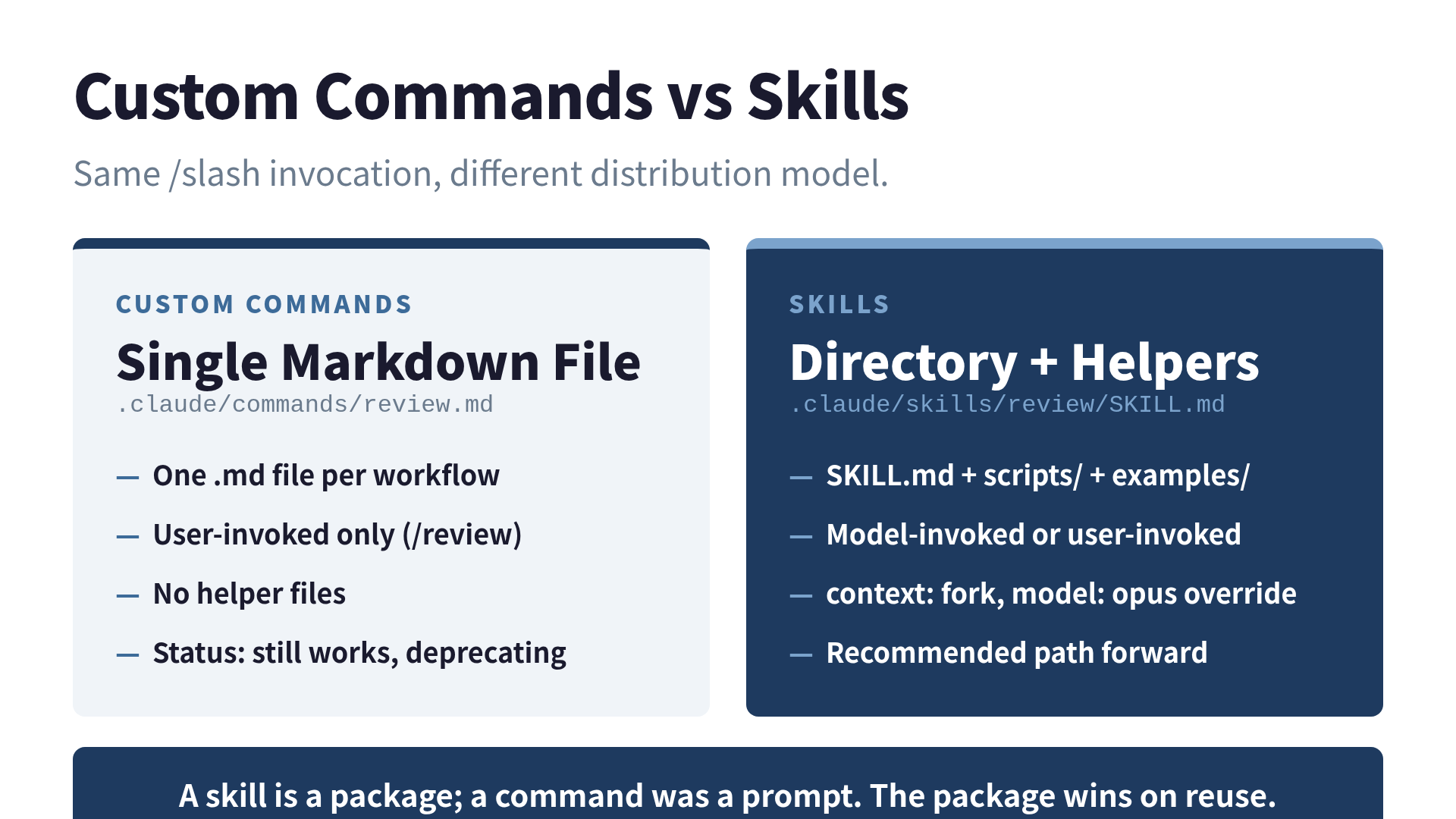 Custom Commands vs Skills: Single File vs Package