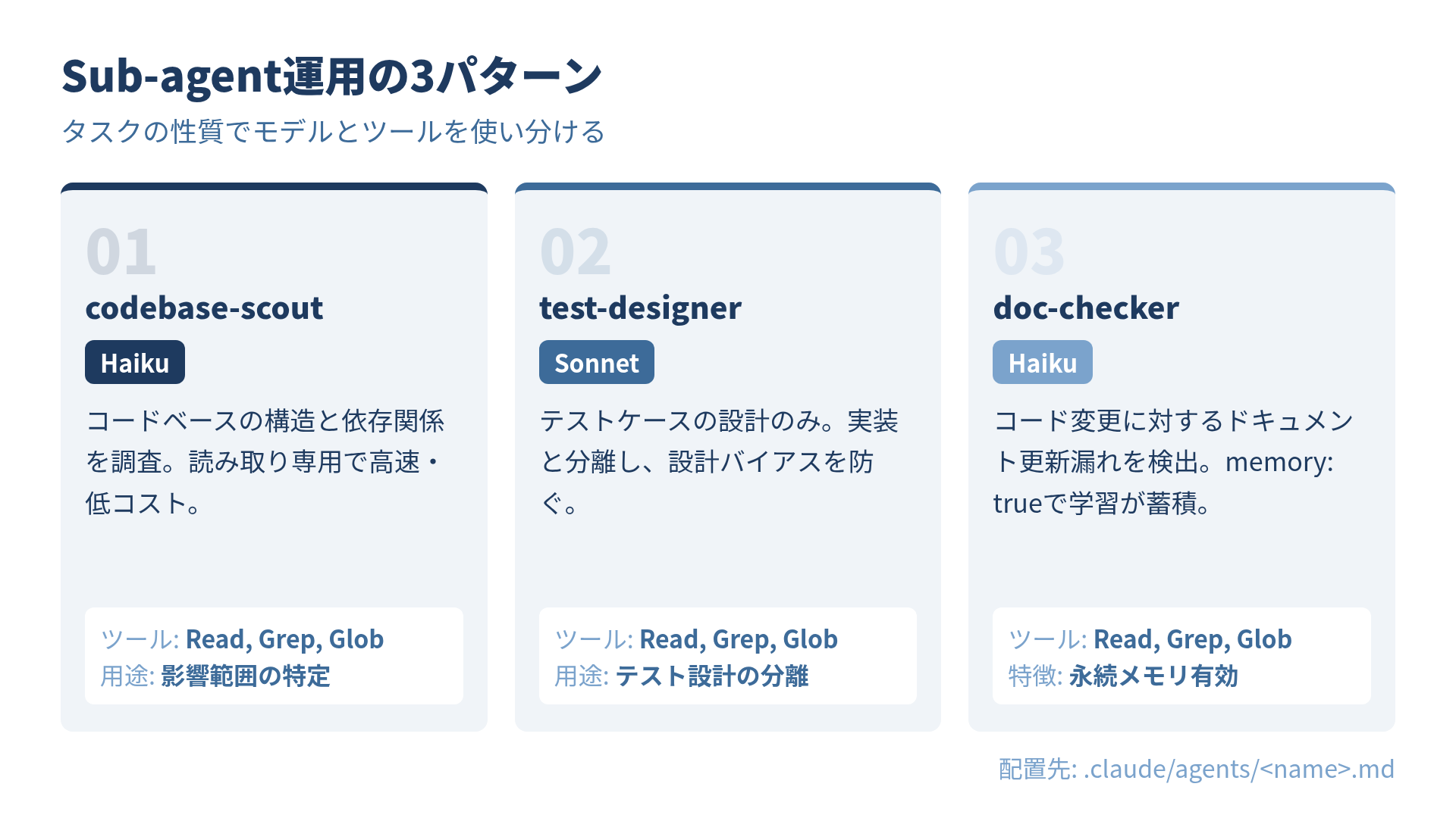 Sub-agent運用の3つのパターン