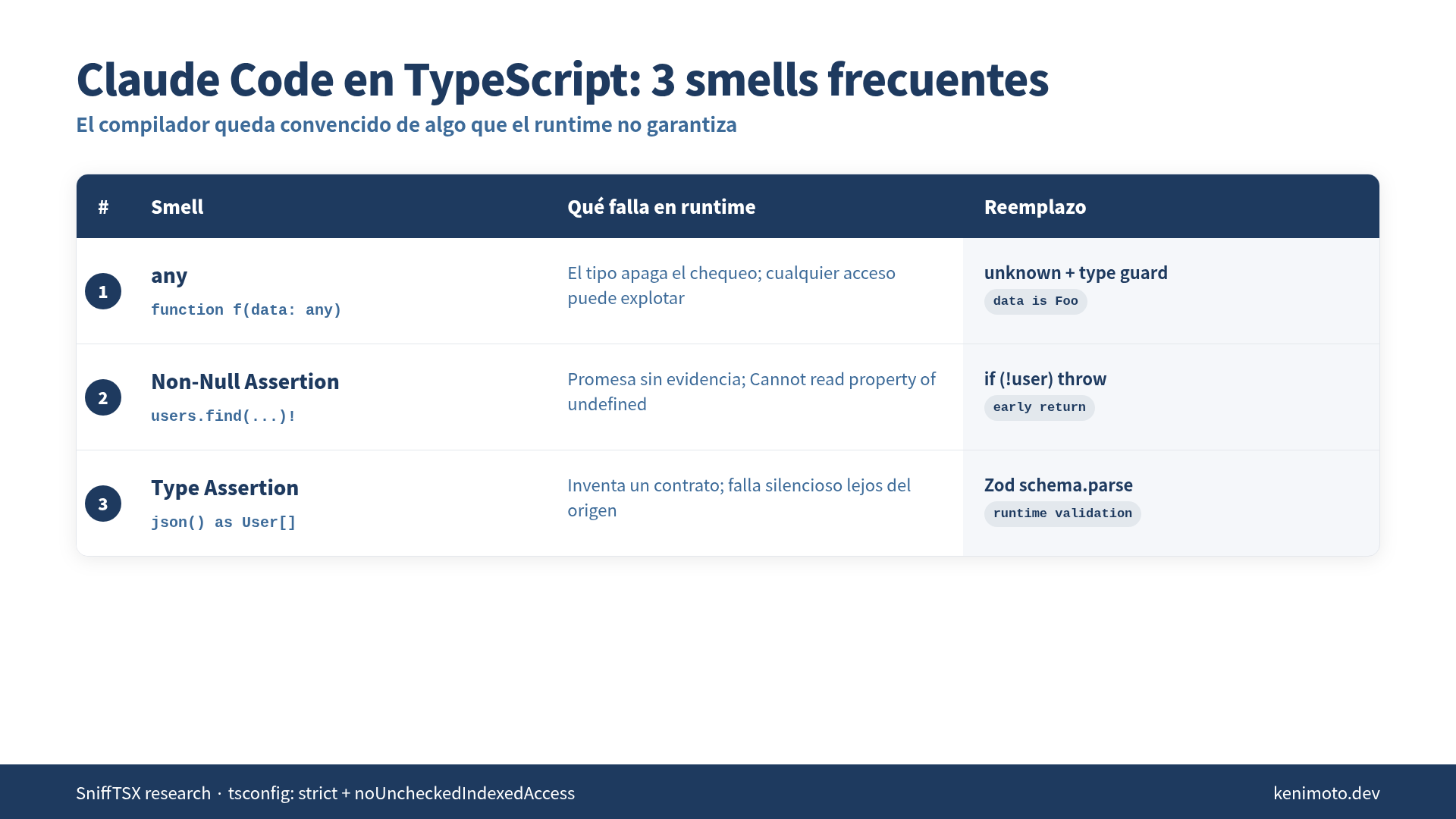 3 smells frecuentes de Claude Code en TypeScript y su reemplazo
