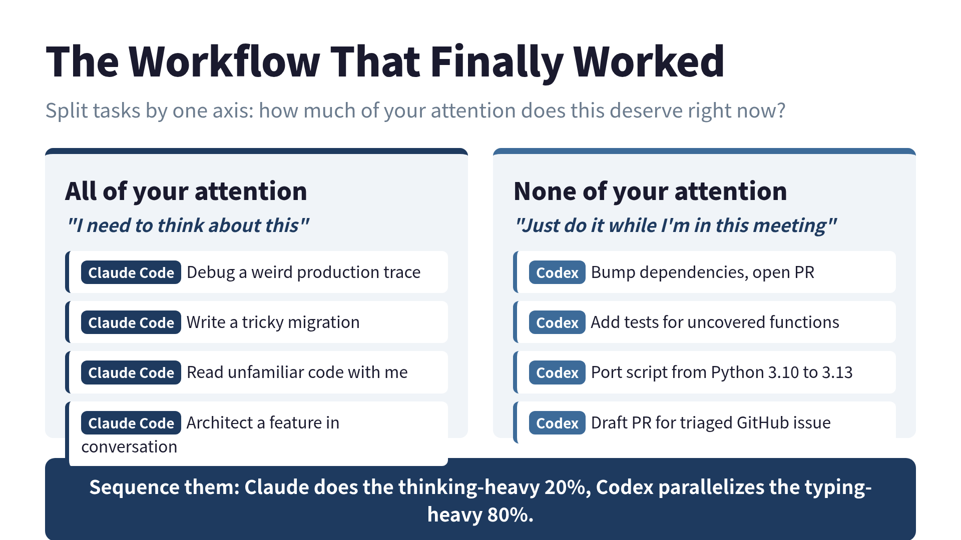 Claude Code + Codex Workflow