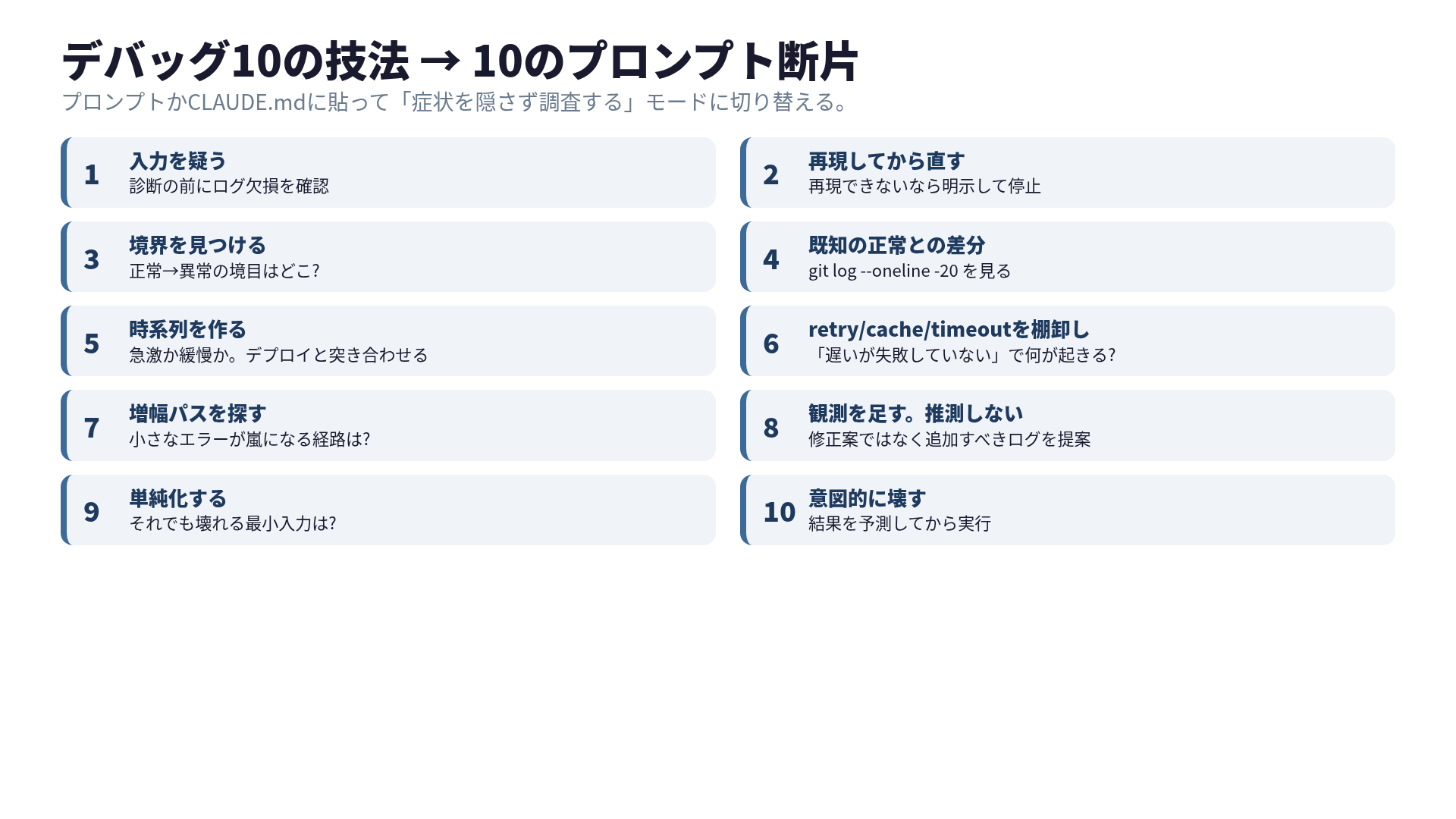 10のデバッグ技法を10のプロンプト断片にマップ — 前提疑い、再現、境界、差分、時系列、リトライ、増幅、観測、単純化、意図的に壊す。