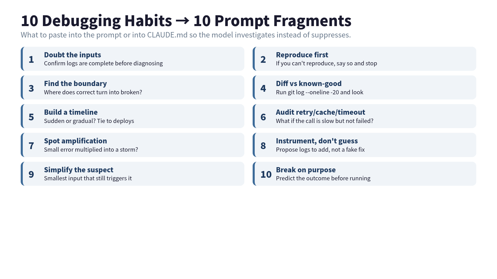 10 debugging habits mapped to 10 prompt fragments: assumption, reproduction, boundary, diff, timeline, retry, amplification, instrumentation, simplification, intentional break.