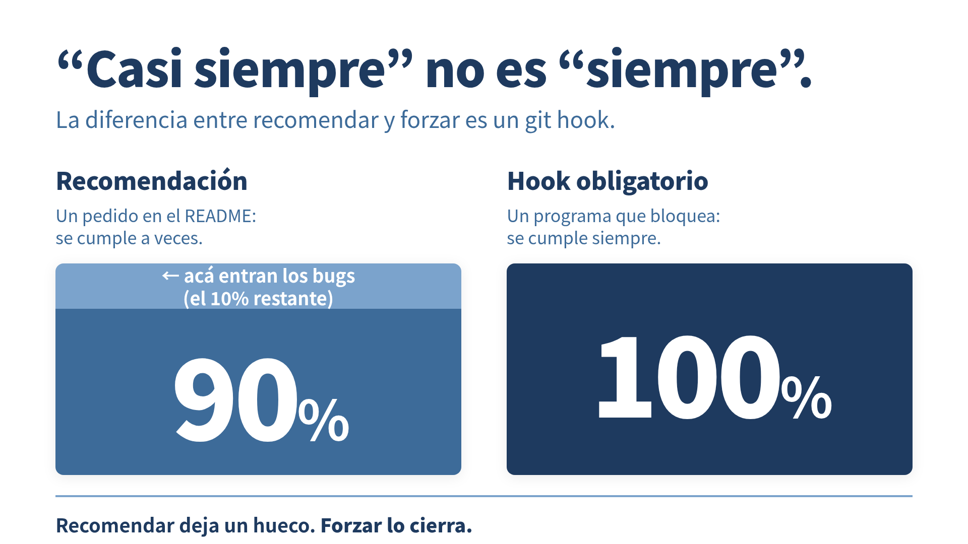 Recomendación 50-90% versus hook obligatorio 100%: dónde entran los bugs