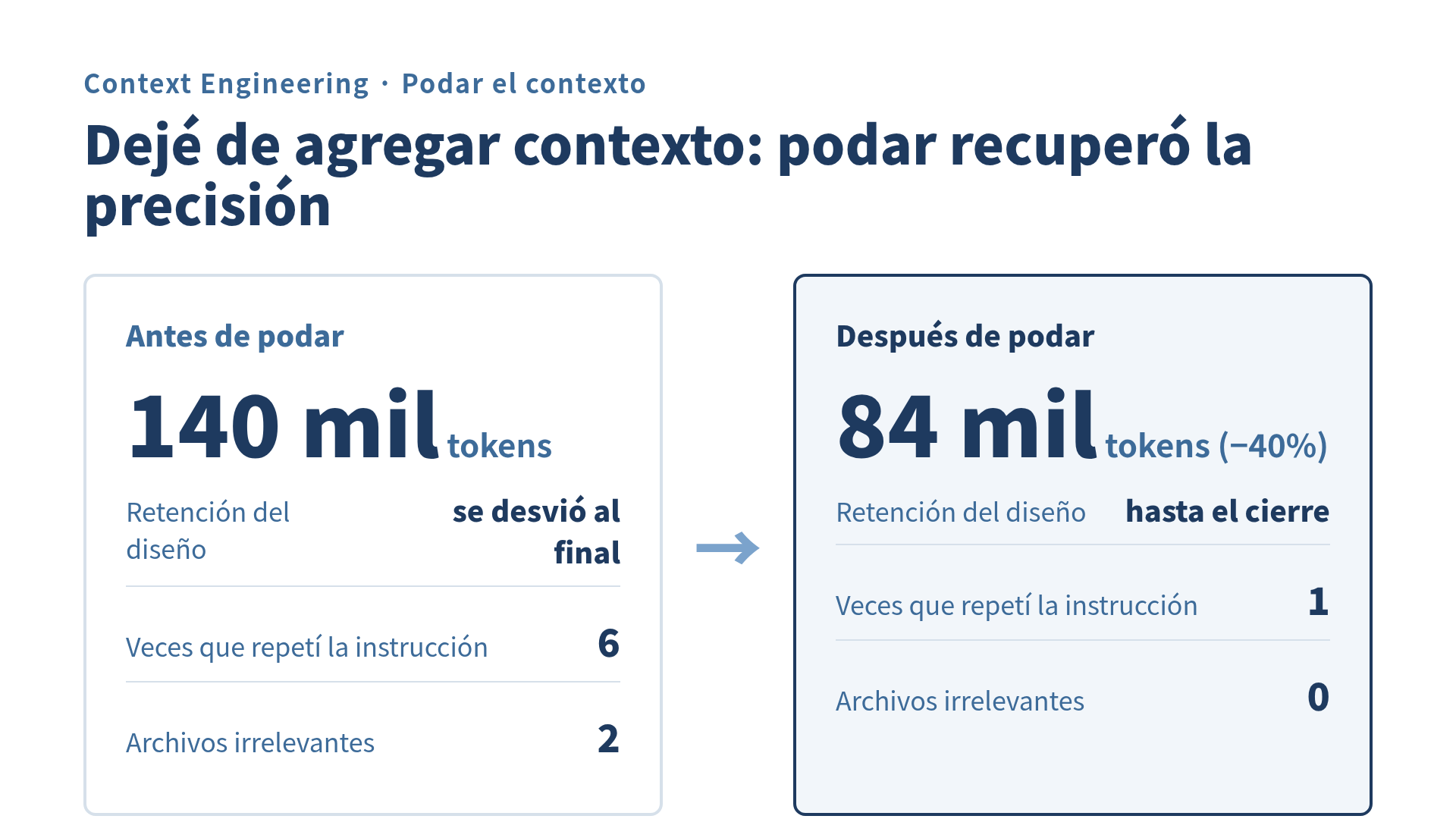 Comparación de tokens y precisión antes y después de podar