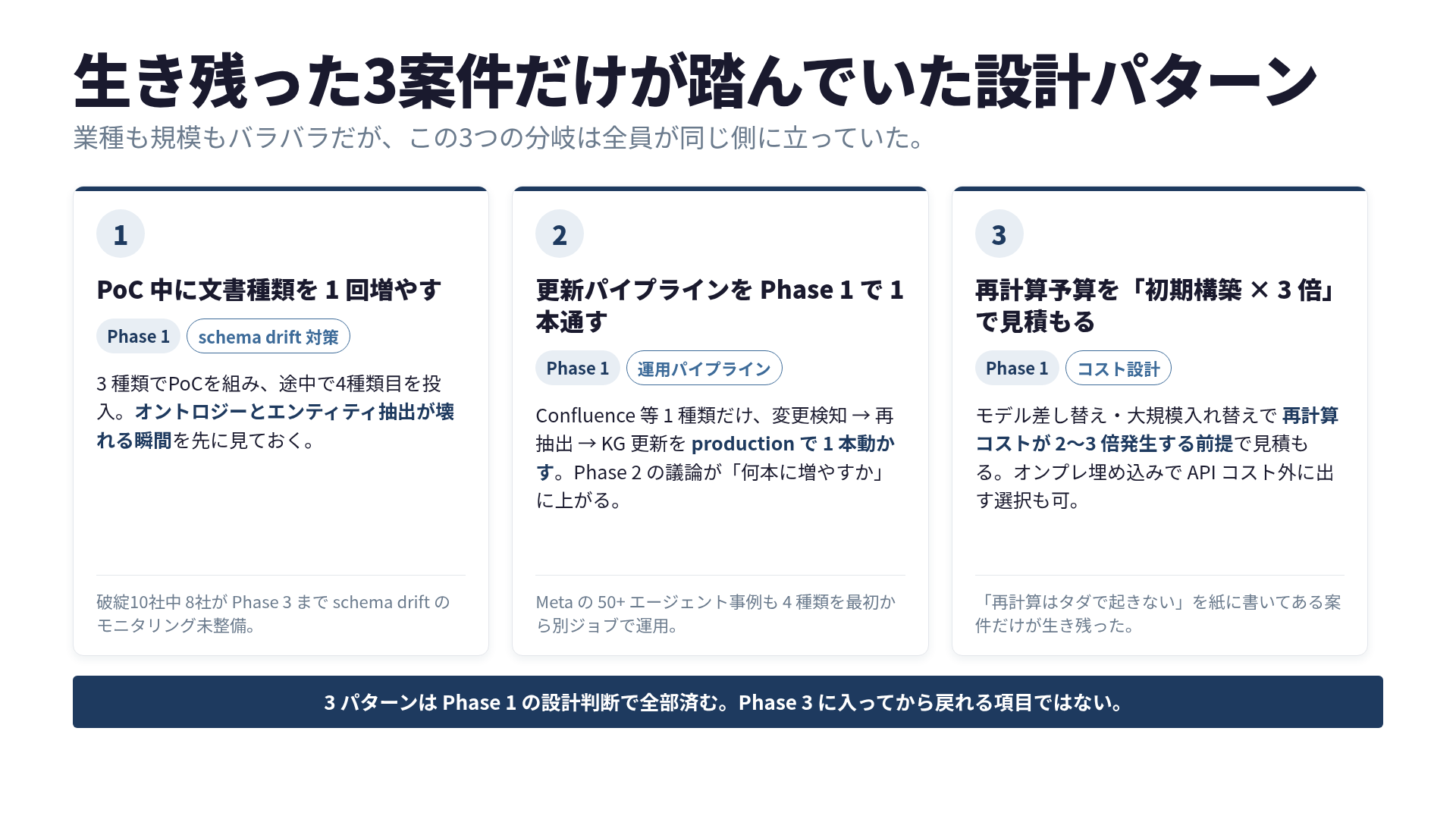 生き残った3パターン