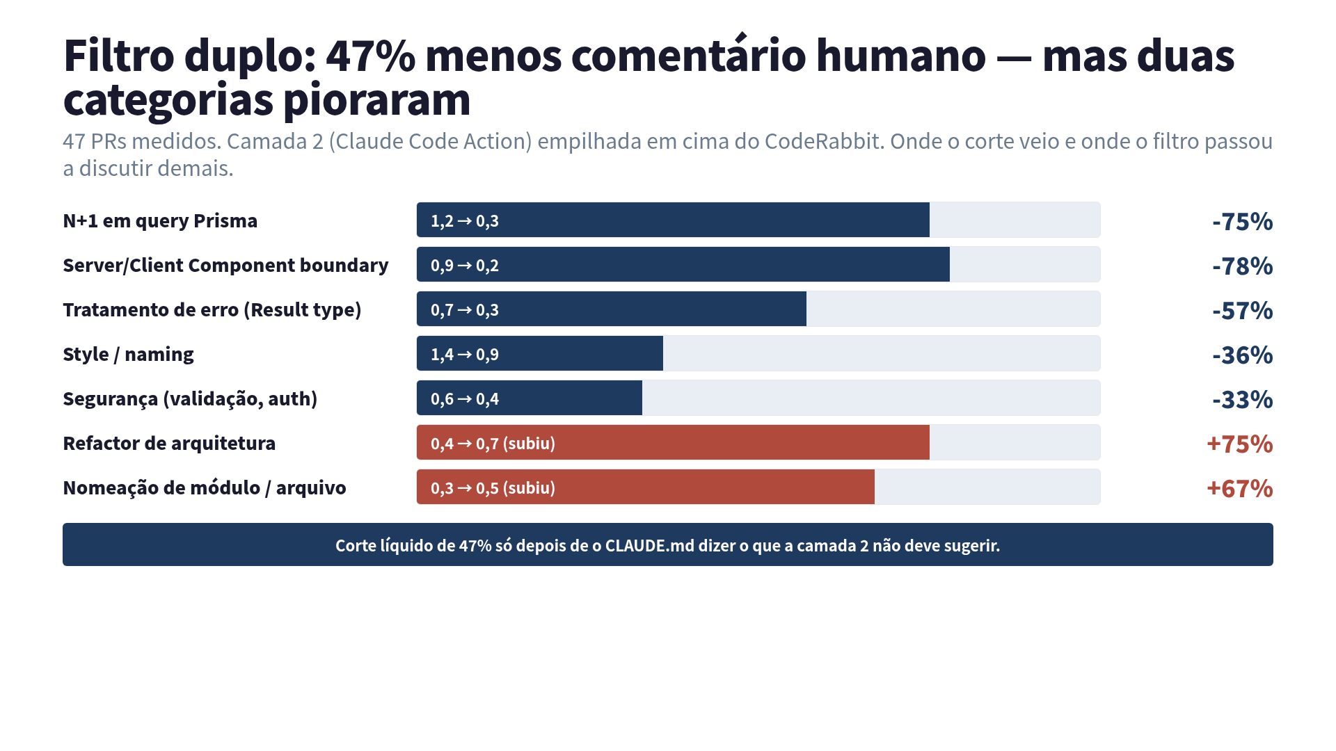 Filtro duplo: delta por categoria