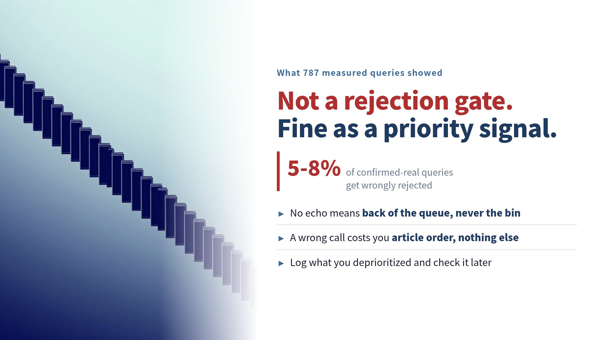 Conclusion graphic. Not usable as a rejection gate, usable as a priority signal. The 5 to 8 percent false negative rate is too high to auto-reject. Deprioritize terms without an echo but never discard them, so a wrong call only changes article order