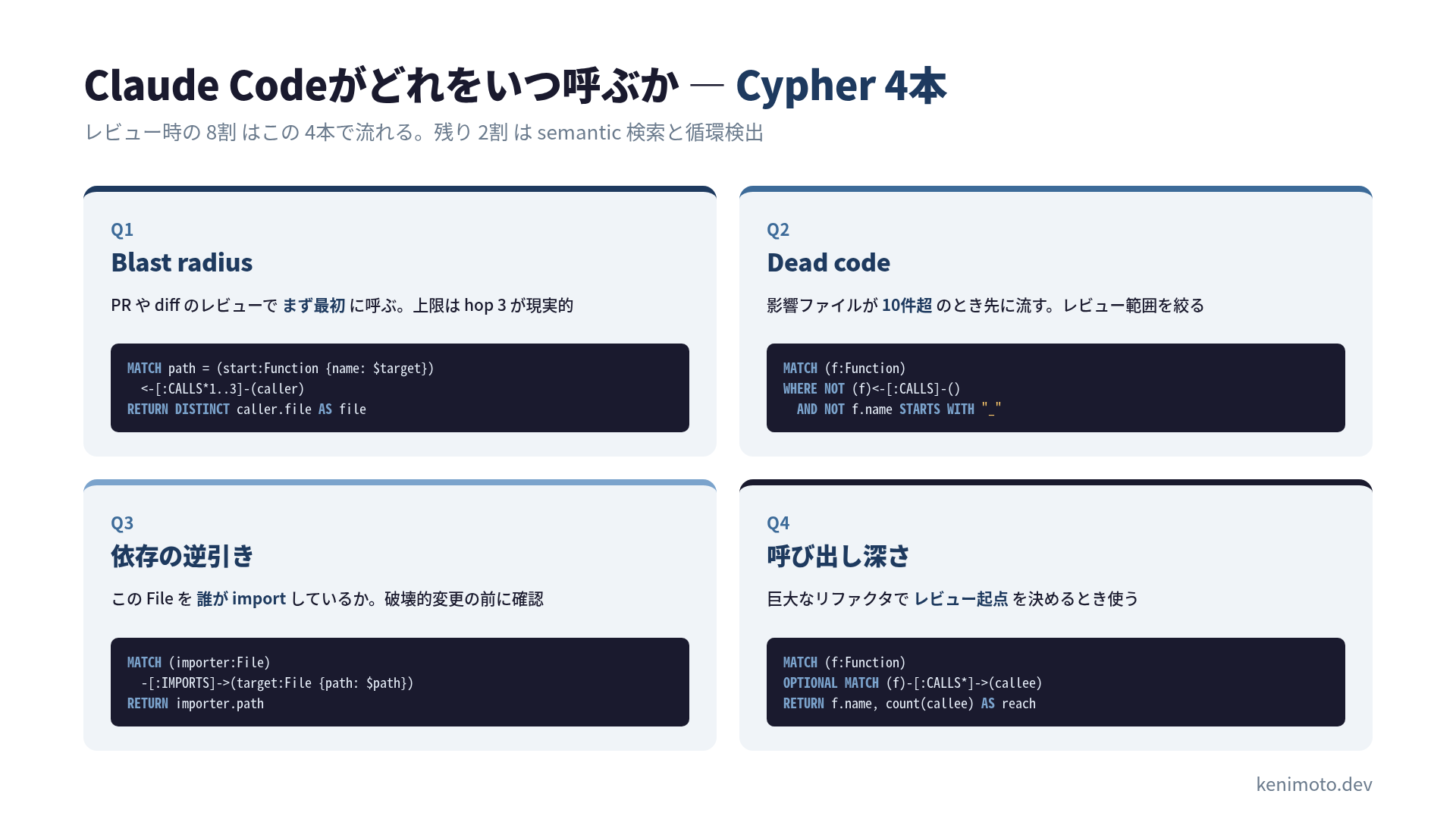 Cypher 4クエリと Claude Code がそれぞれをいつ呼ぶか