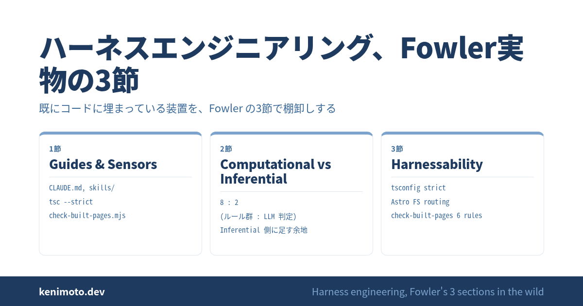 Fowler の3節と kenimoto-dev リポジトリの既存装置の対応