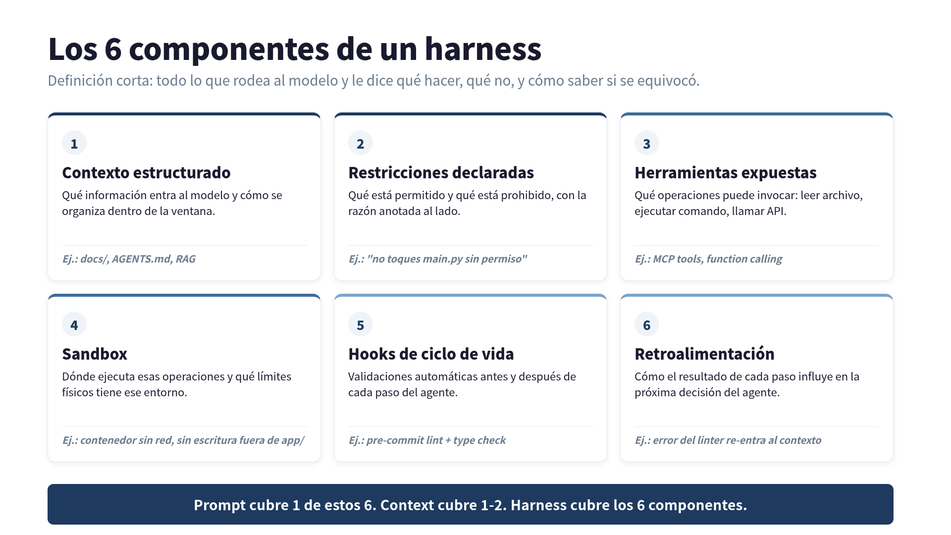 Los 6 componentes de un harness