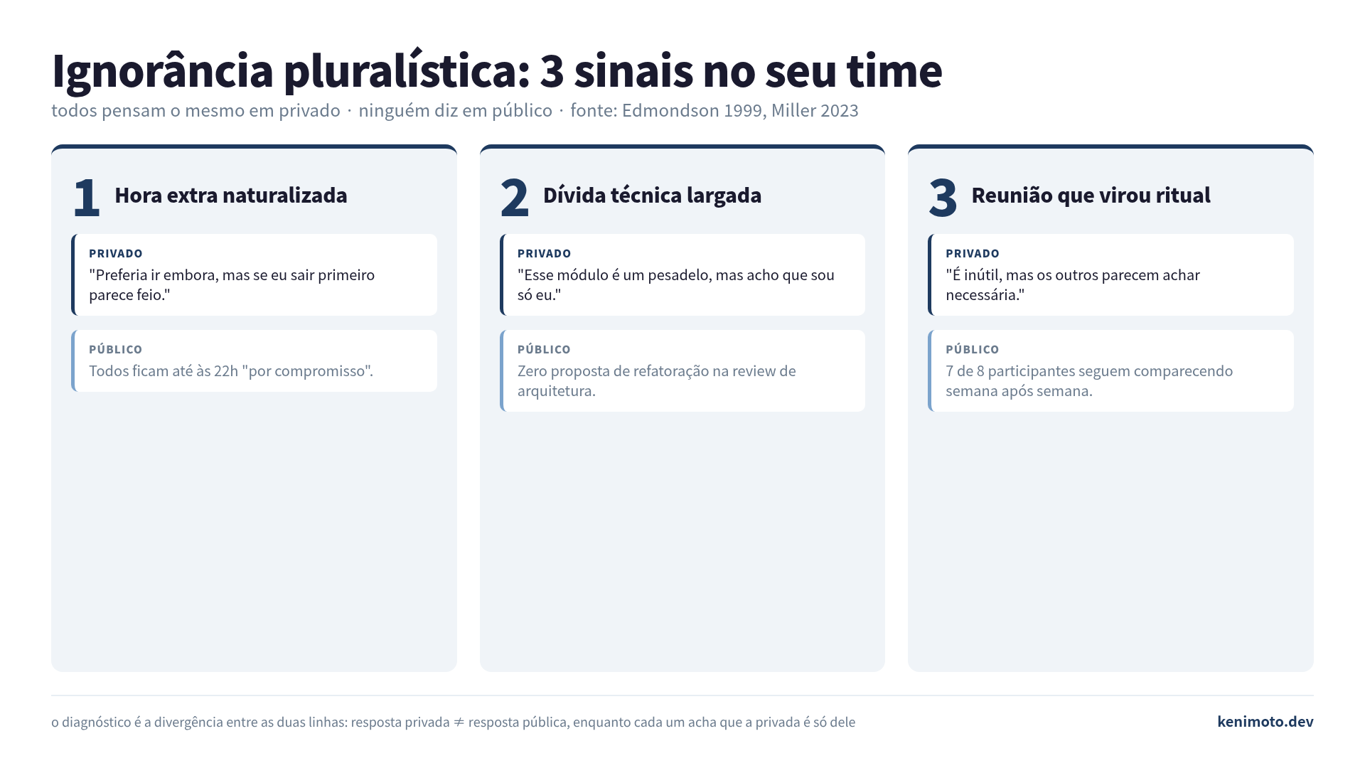 3 sinais de ignorância pluralística em time de engenharia