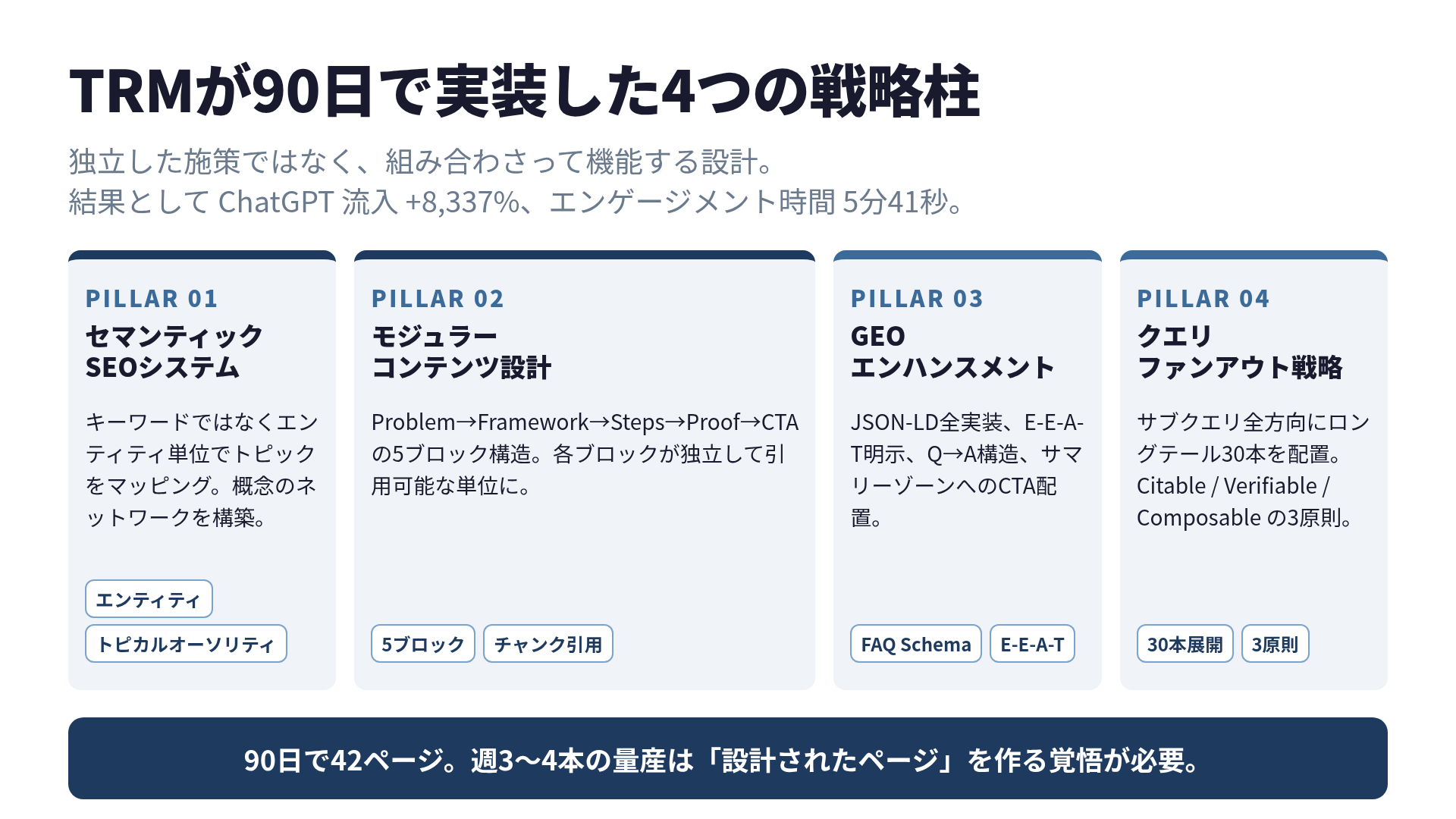TRMの4戦略柱