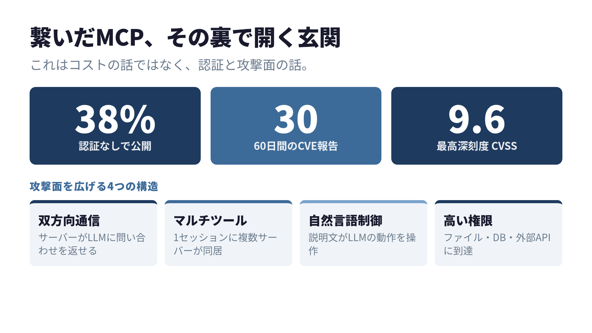 MCPサーバーの攻撃面: 双方向通信とマルチツールが鍵束を作る図