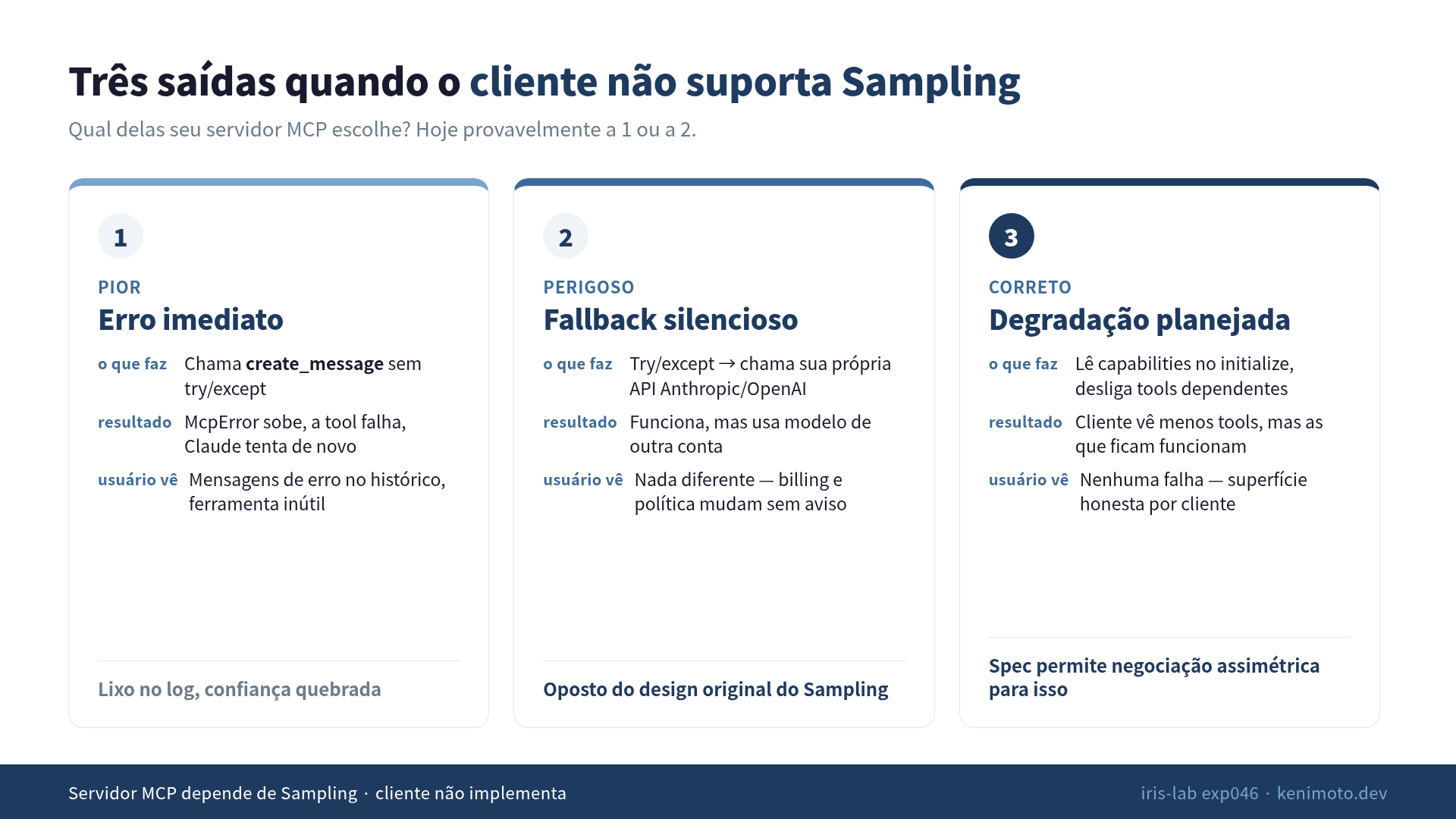 Três caminhos quando seu servidor MCP depende de Sampling e o cliente não suporta