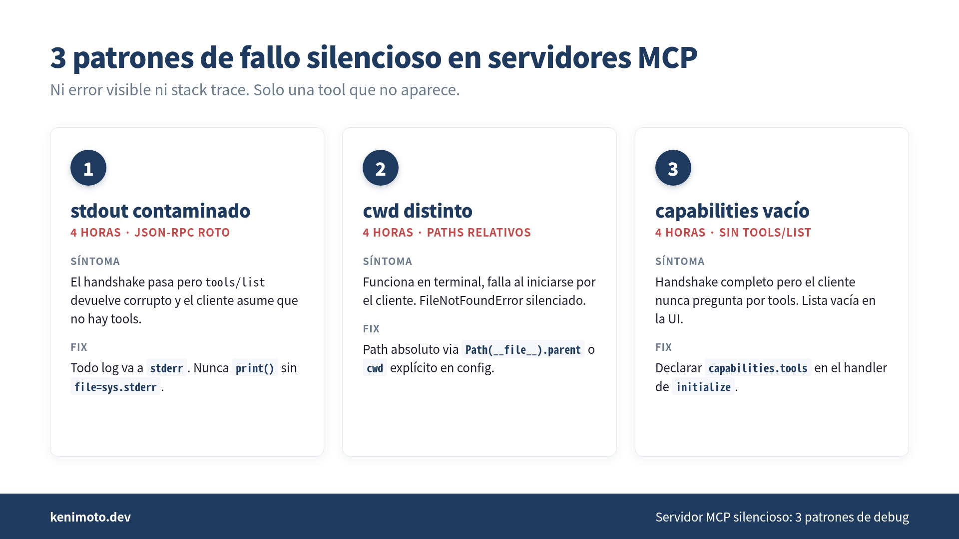 3 patrones de fallo silencioso en MCP