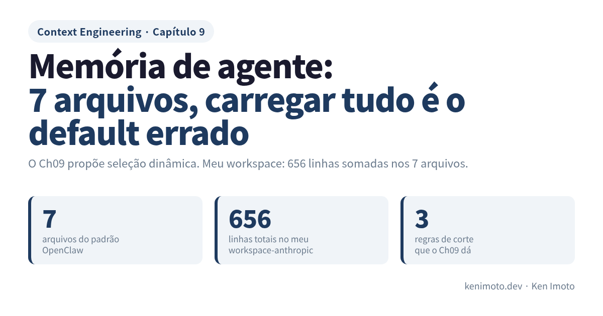 Memória de agente, 7 arquivos do OpenClaw, 3 regras de corte do Ch09