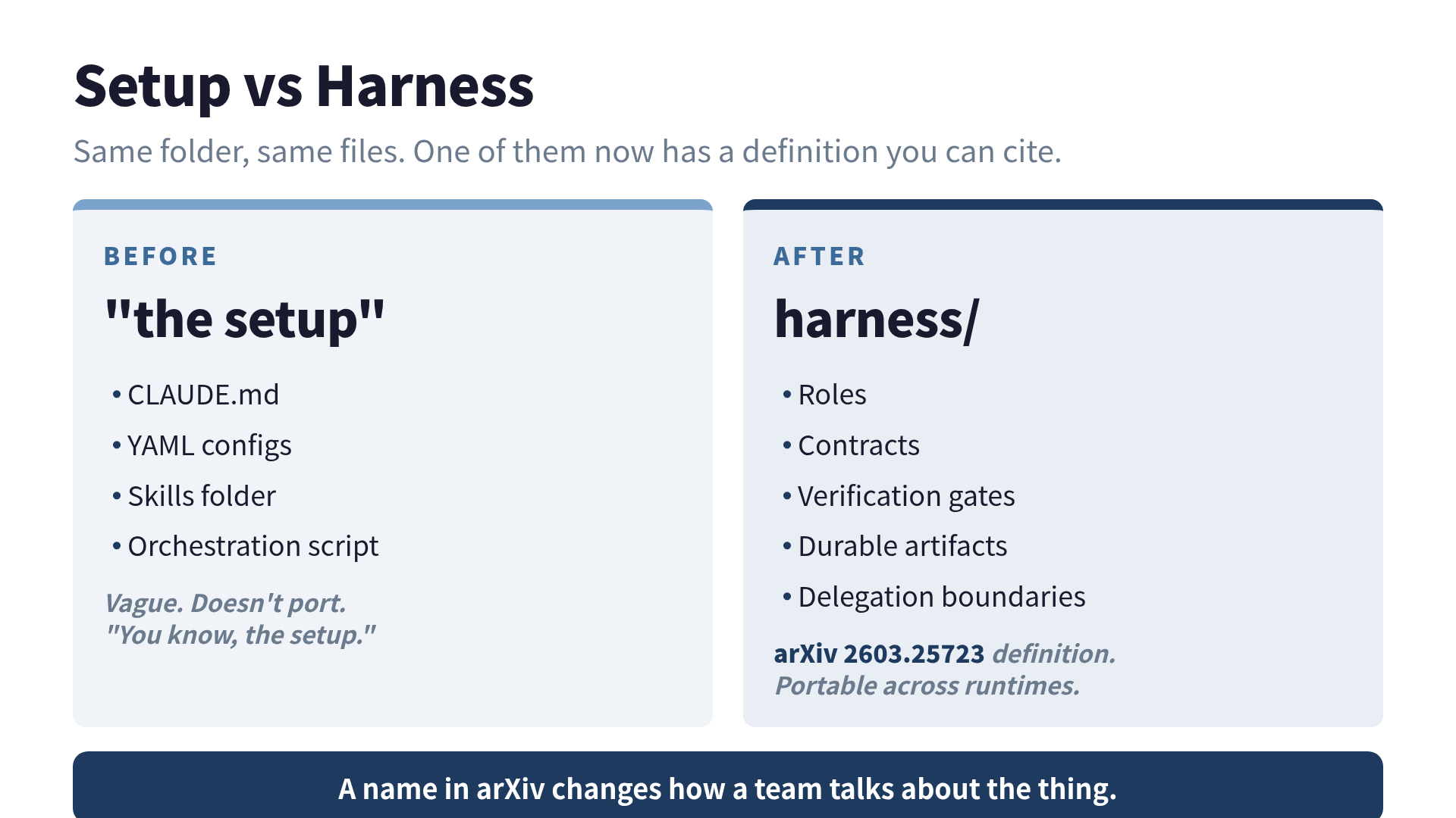 Setup vs harness — the same thing, but one of them has a paper