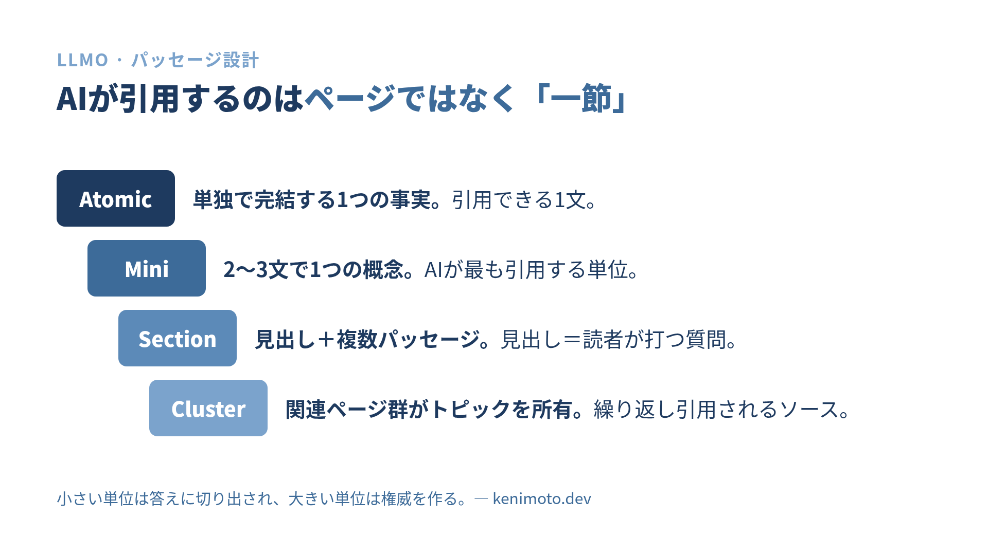 パッセージ設計の4階層: atomic, mini, section, cluster