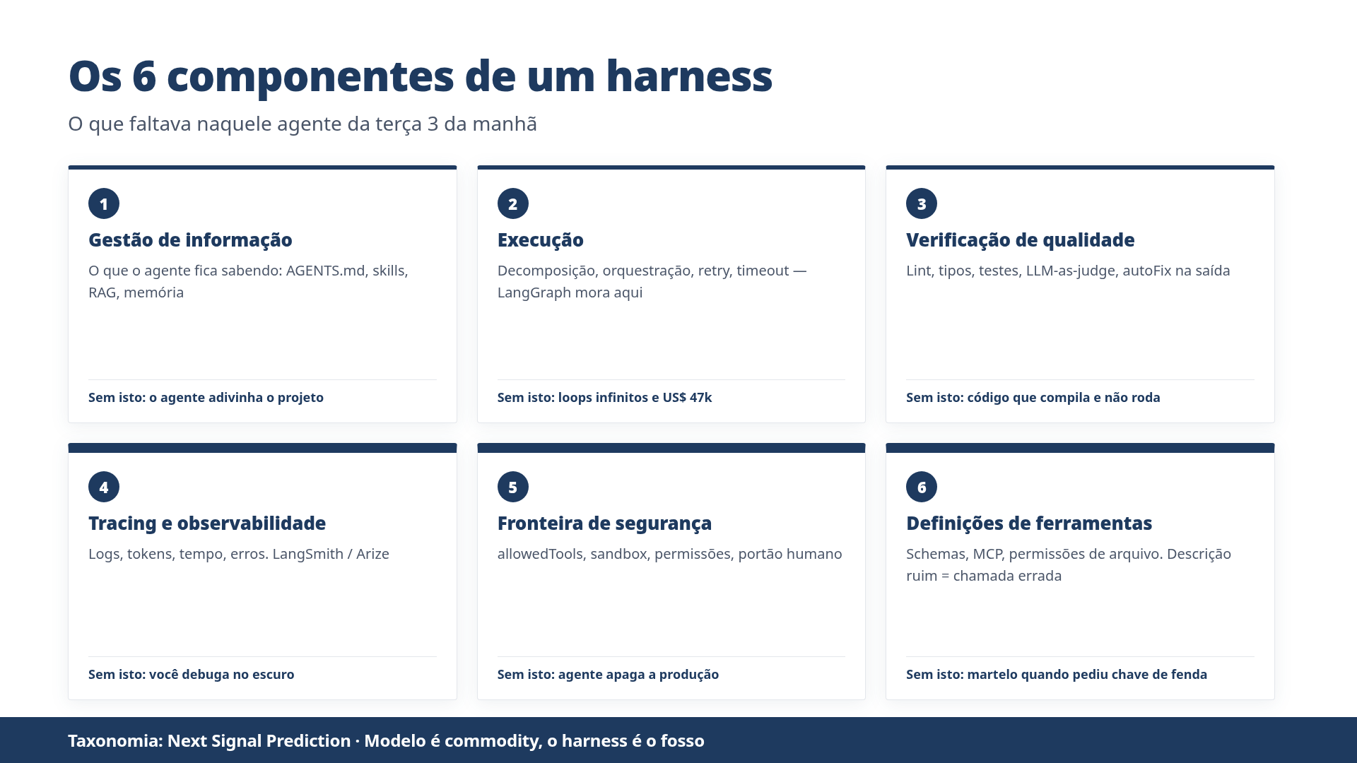 Os 6 componentes de um harness