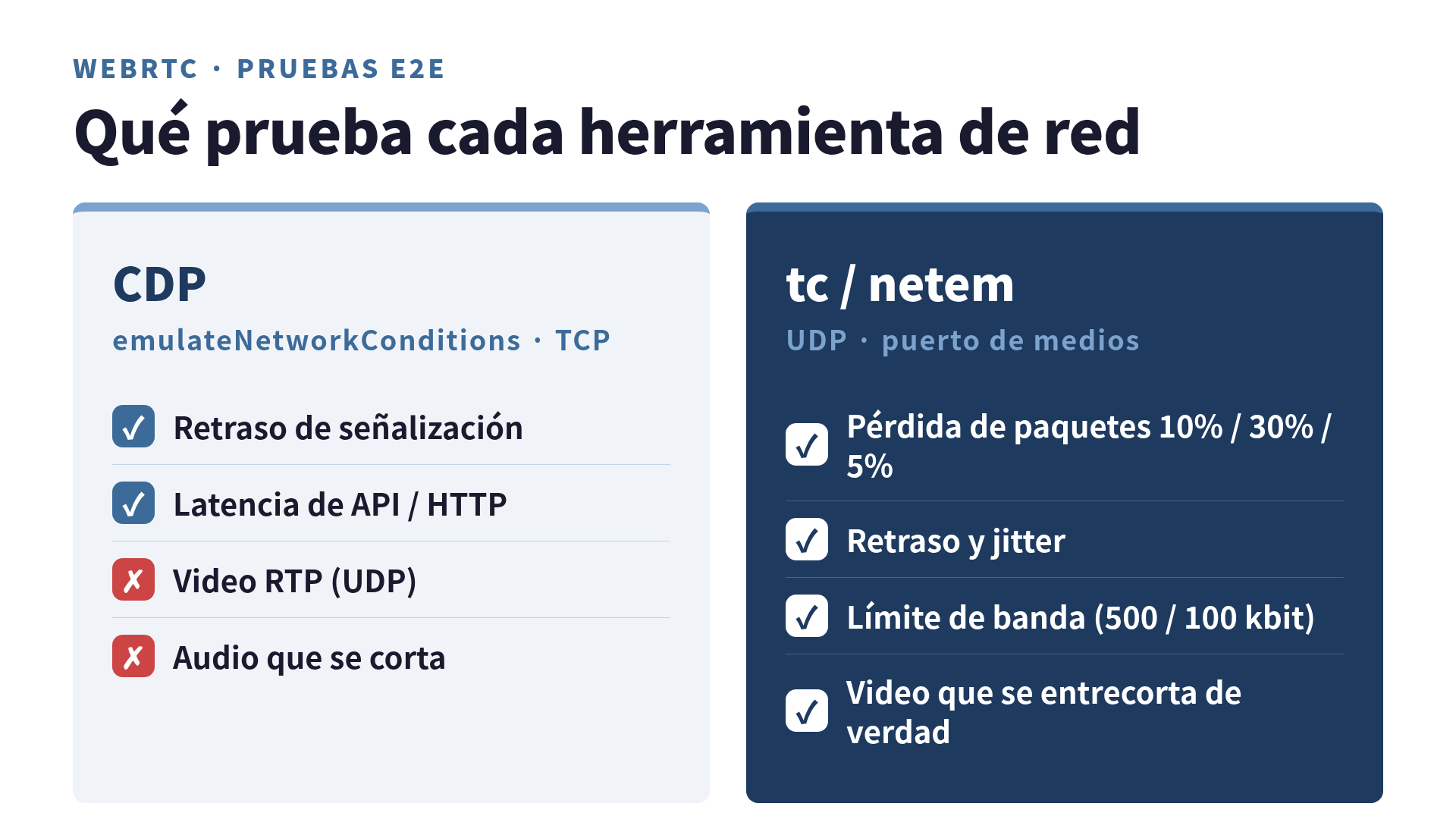 Qué prueba cada herramienta de red: CDP sobre TCP frente a tc/netem sobre UDP