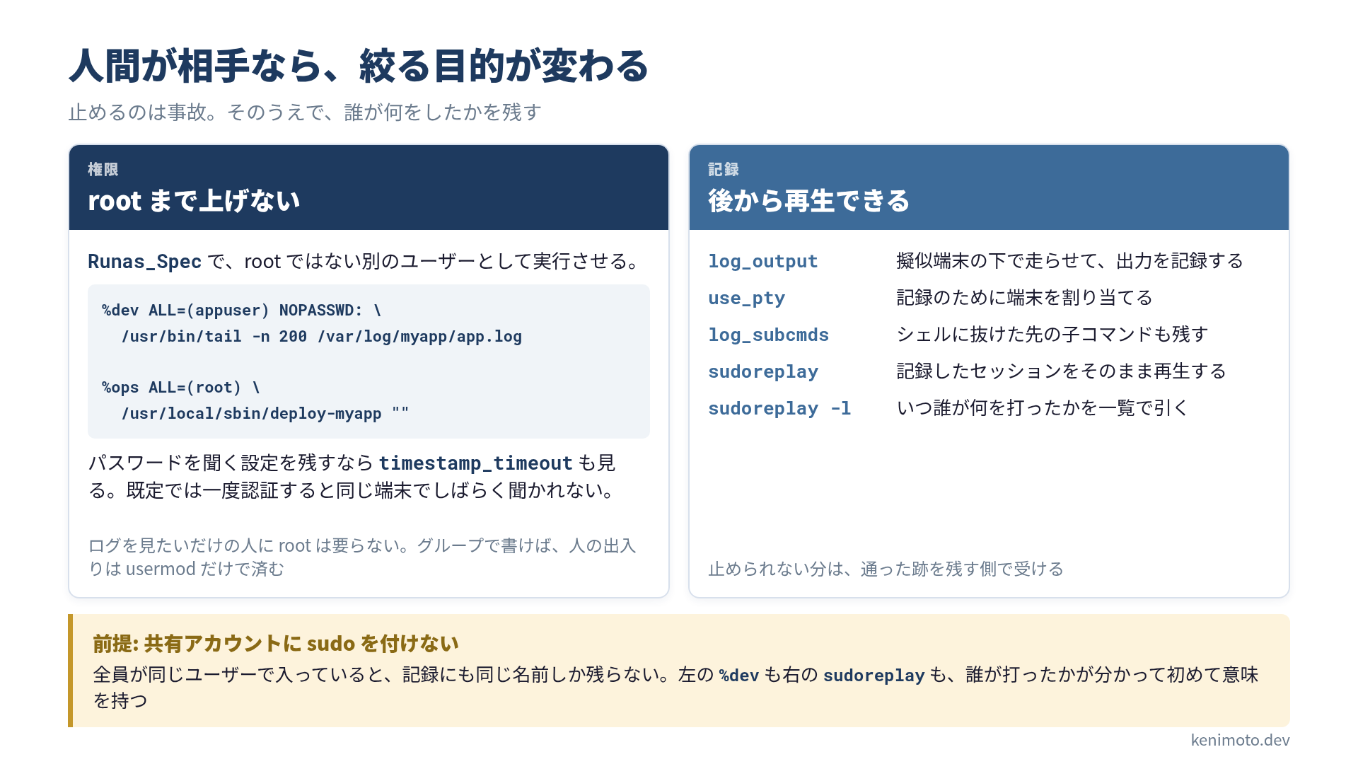 人間が複数人で入る機械では、Runas_Spec で root ではなくサービスユーザーとして実行させ、log_output と use_pty で記録して sudoreplay で再生できるようにする。前提は共有アカウントに sudo を付けないことで、付けると記録にも同じ名前しか残らない