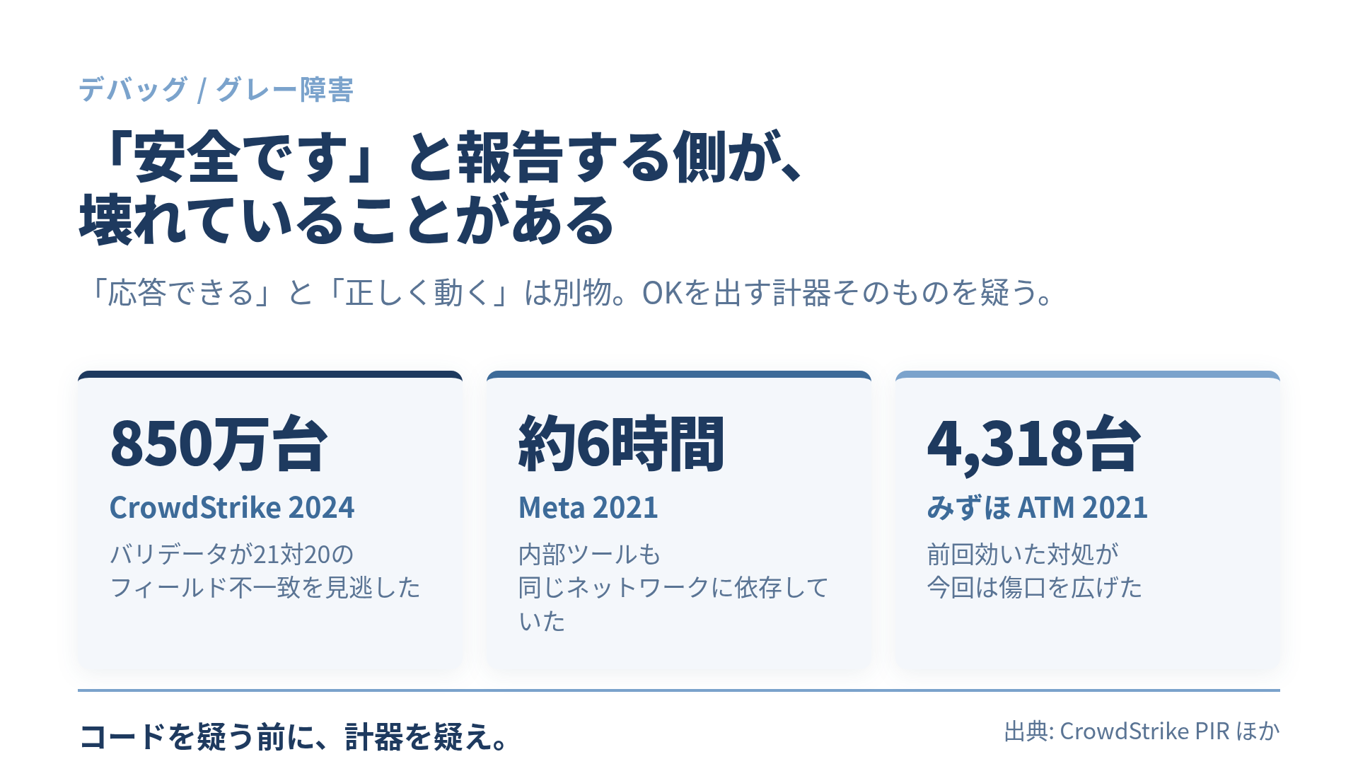 21フィールドを検証したバリデータと20フィールドしか渡さなかったセンサーの不一致を示す図