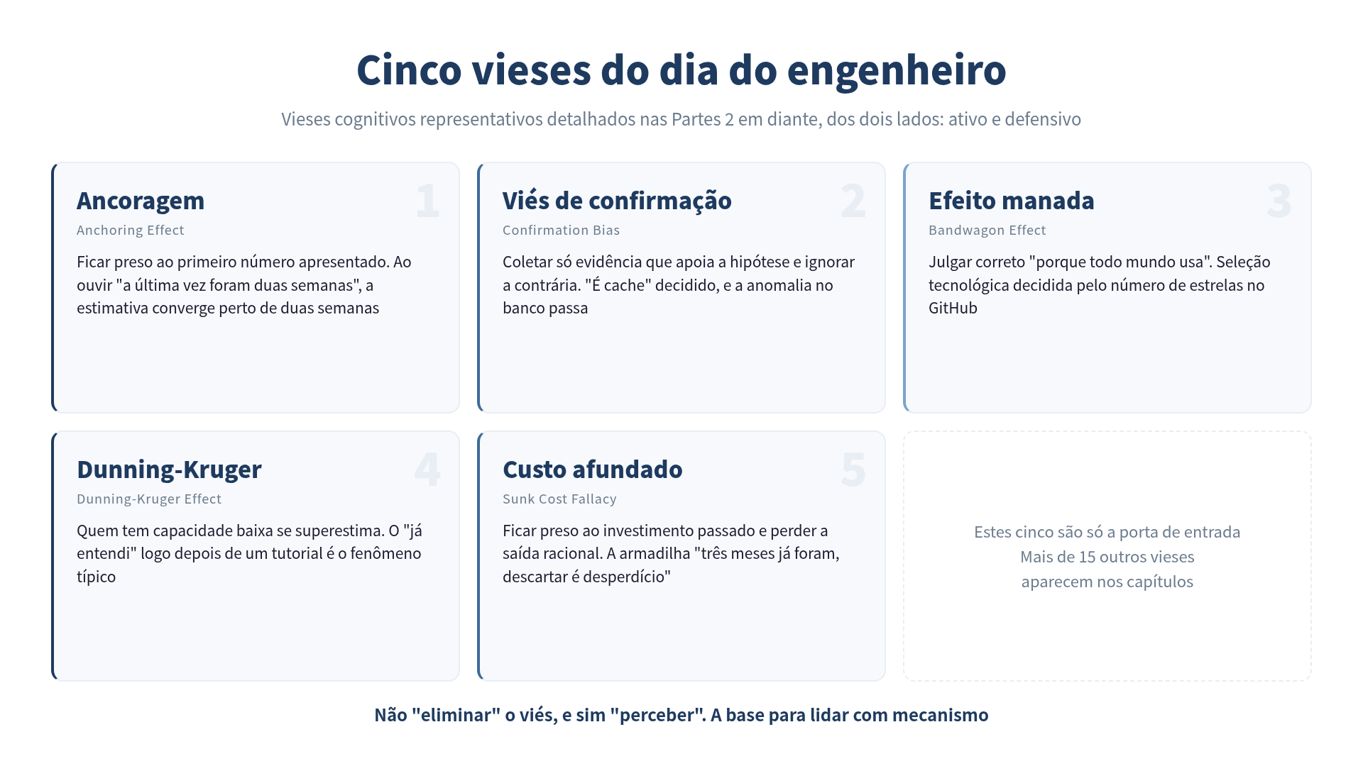 Cinco vieses representativos