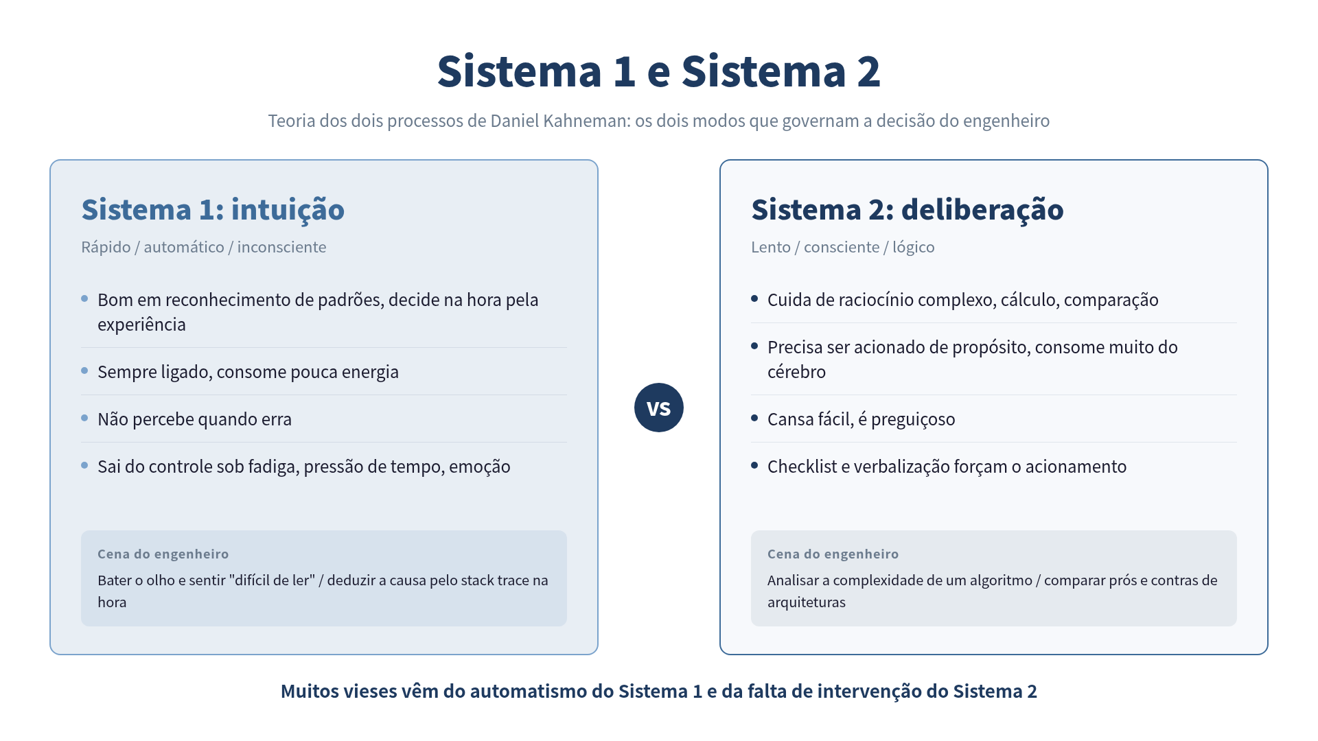 Sistema 1 vs Sistema 2