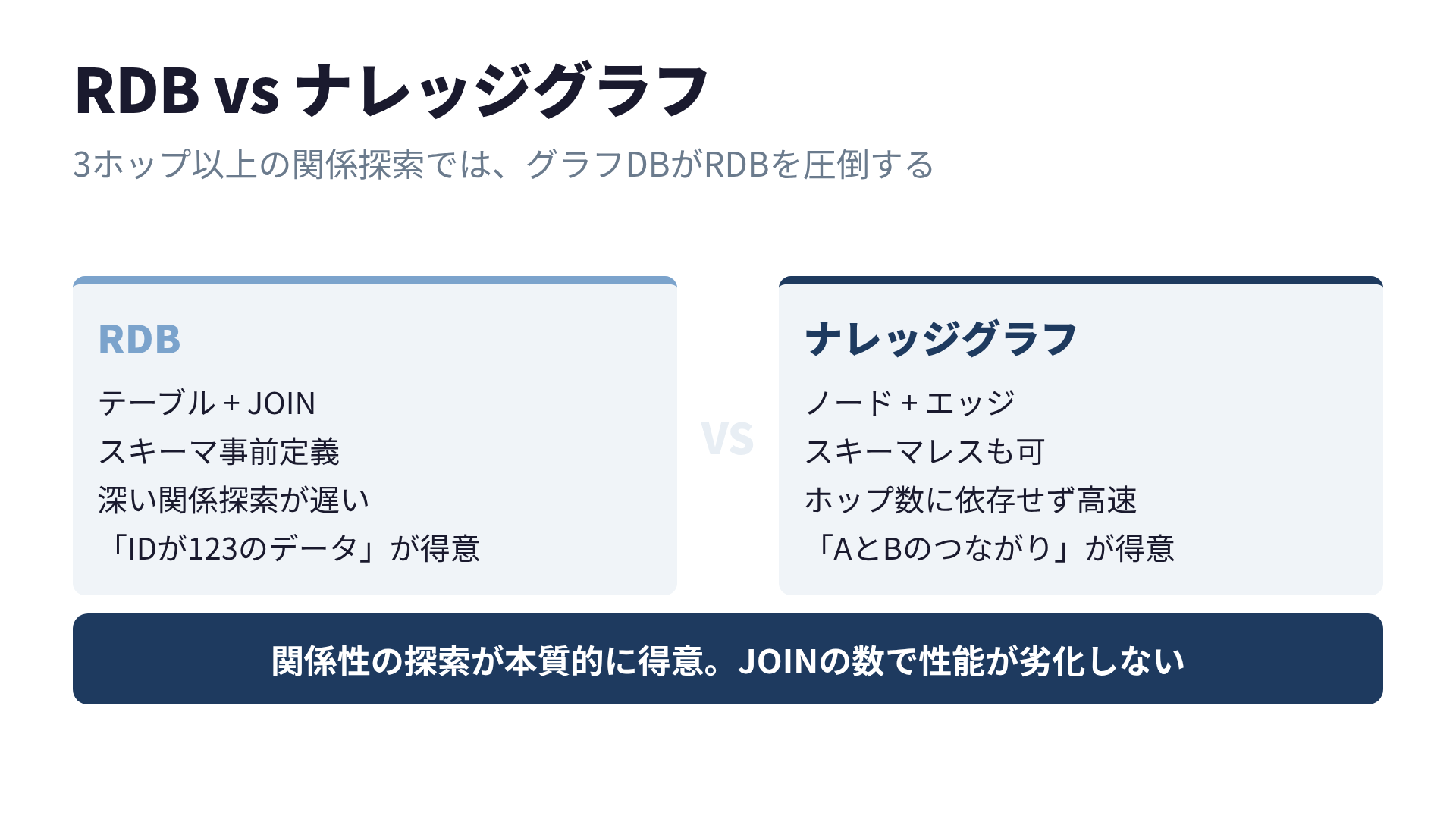 リレーショナルDB vs ナレッジグラフの比較