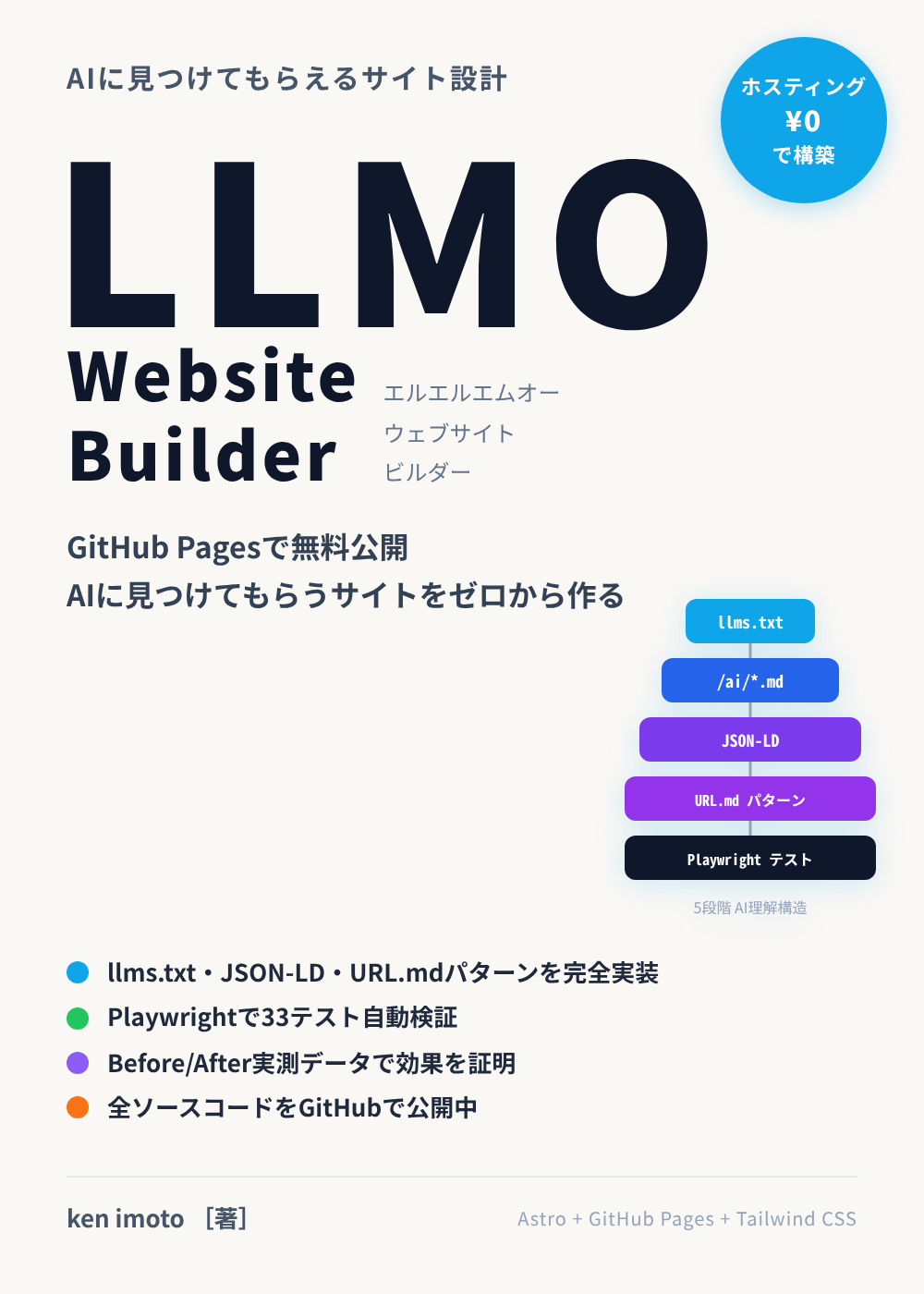 LLMO Website Builder