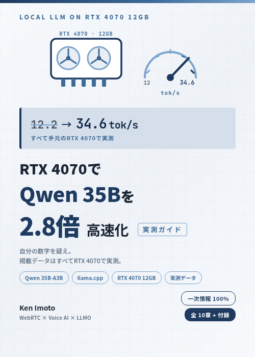 RTX 4070でQwen 35Bを2.8倍速くする