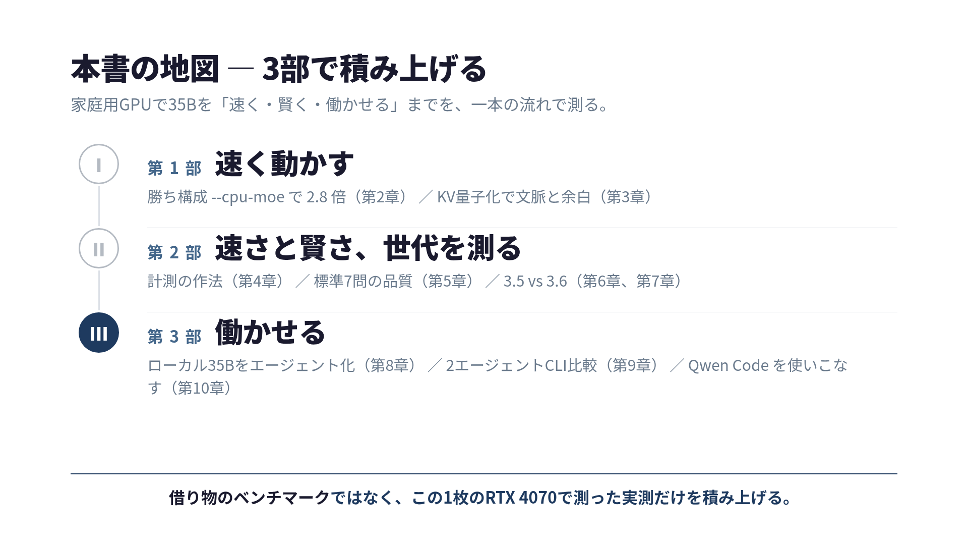 本書の地図。第1部で速く動かし、第2部で世代を測り、第3部で働かせる