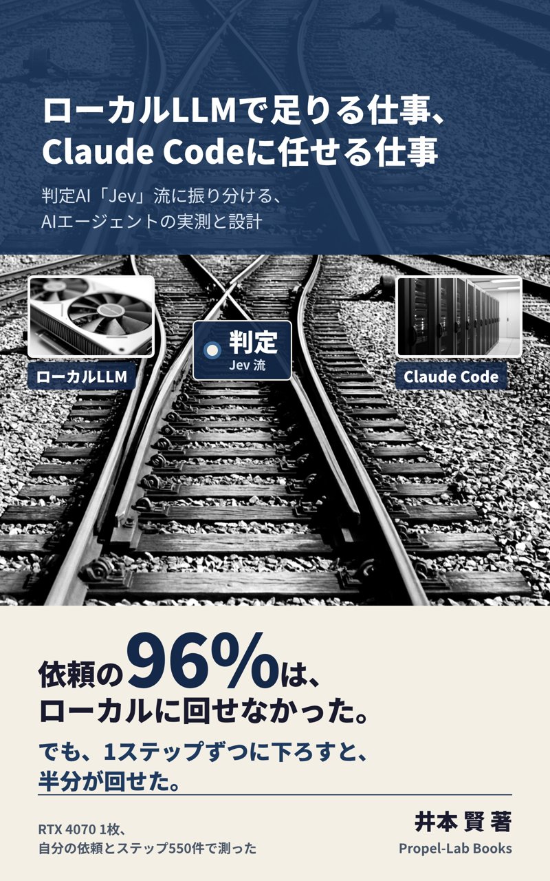 ローカルLLMで足りる仕事、Claude Codeに任せる仕事 表紙