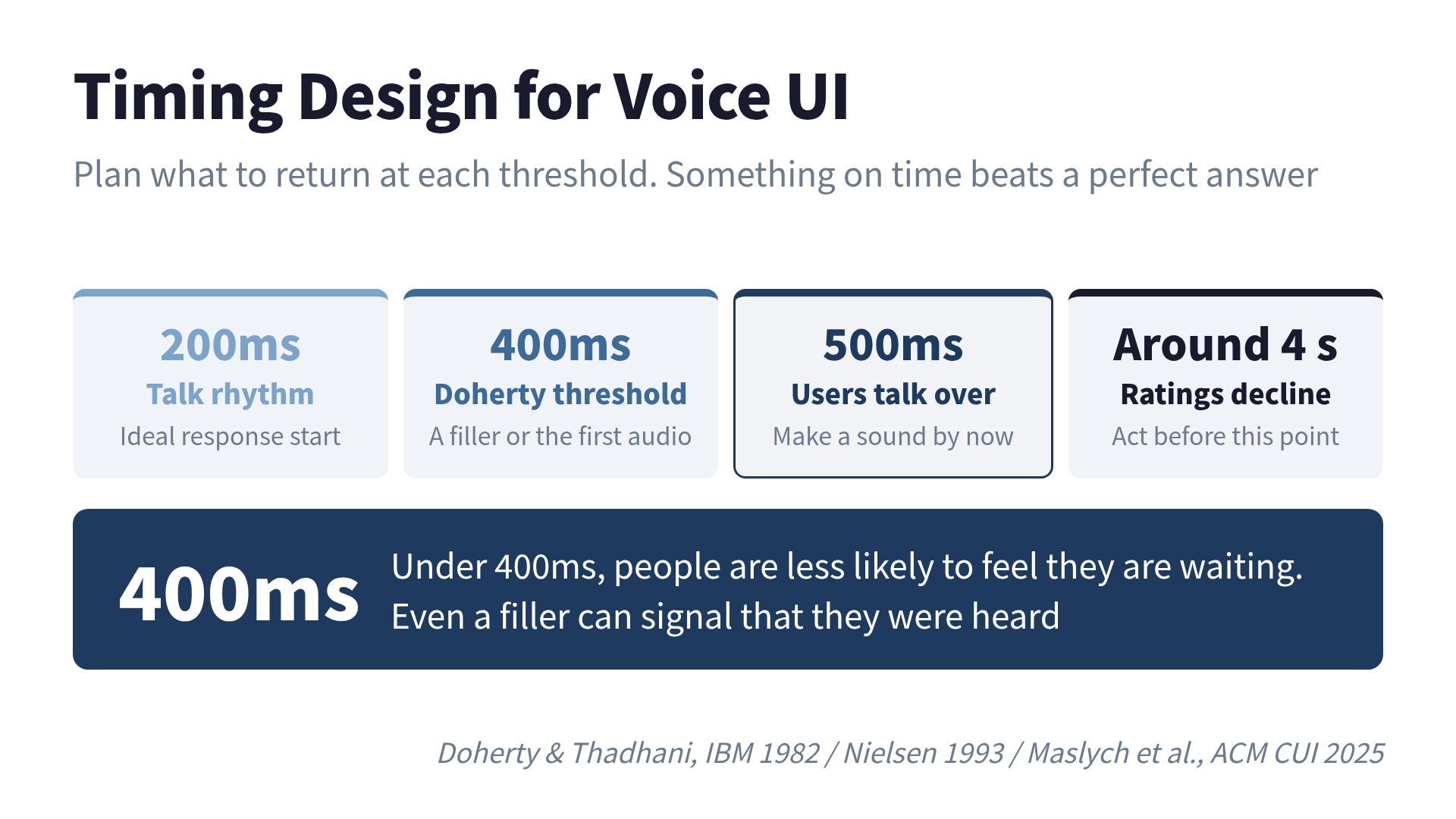 Timing design for voice UI: deciding what to return at each threshold from 200ms to 4 seconds