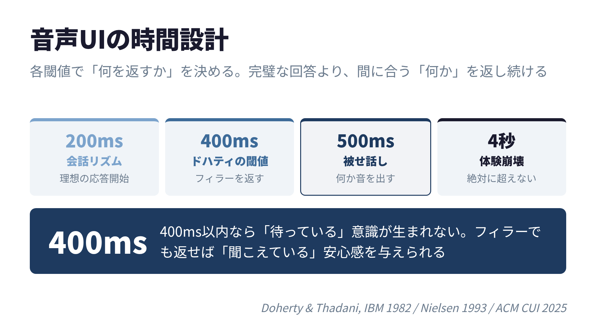 音声UIの時間設計 -- 100msから4秒まで各閾値で何を返すかを決める