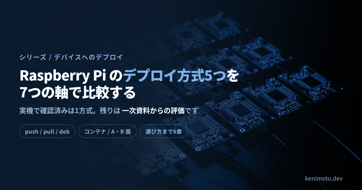 整列した多数のシングルボードコンピュータを背景にした、シリーズ「Raspberry Pi デプロイ5方式を7軸比較」のカード