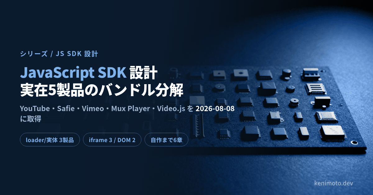 基板に並んだ電子部品を背景にした、シリーズ「JavaScript SDK 設計 — 実在5製品のバンドル分解」のカード