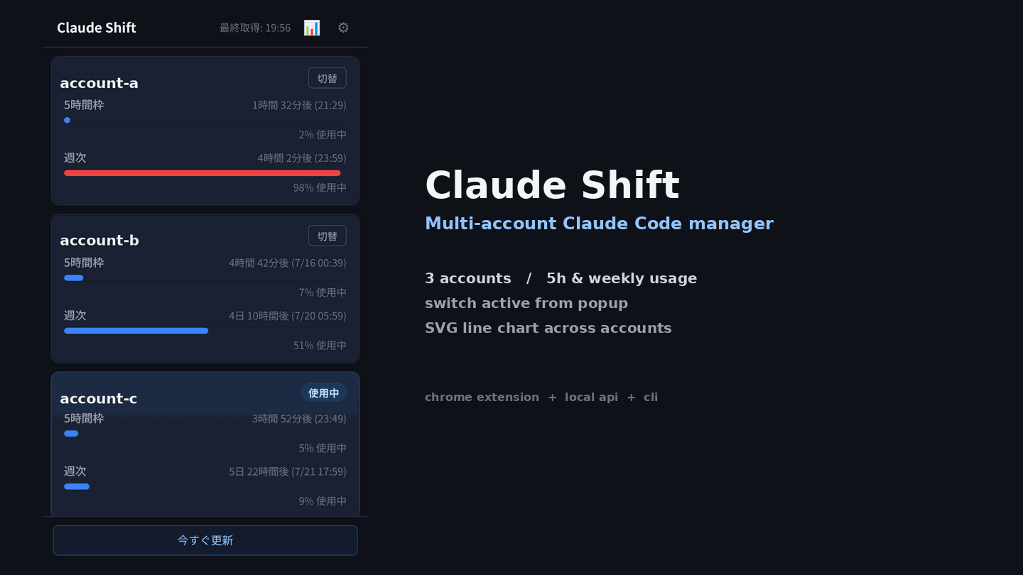 claude-shift