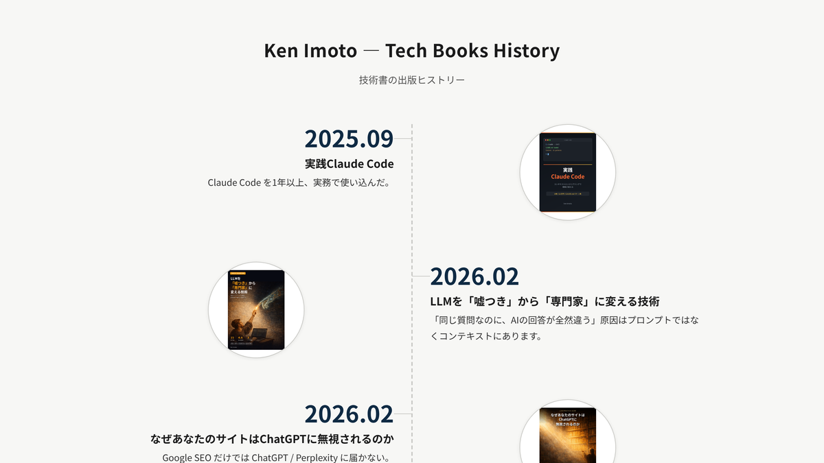 historymap