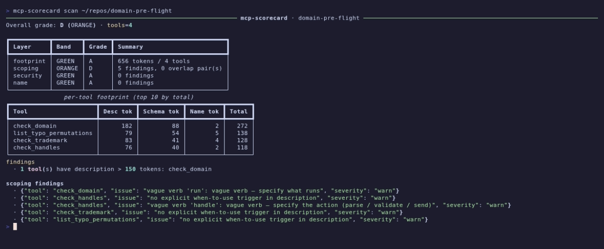 Terminal screenshot: mcp-scorecard scan output, showing the overall grade table, the per-tool footprint table with description / schema / name / total token columns, and the scoping findings list