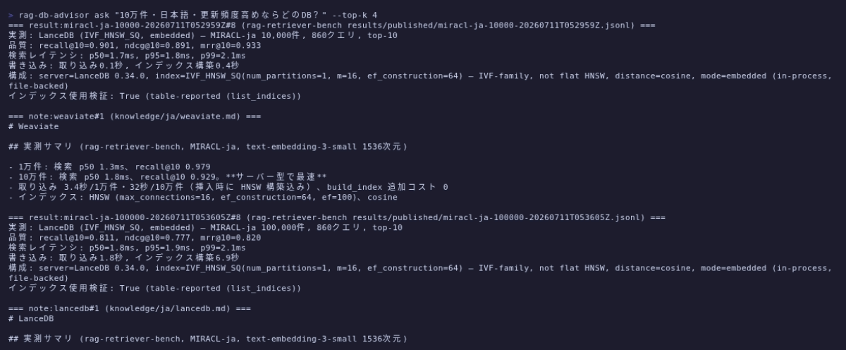 Terminal screenshot: rag-db-advisor answering a Japanese question, each evidence block headed by its chunk ID and source record, with measured recall, latency and index-verification lines